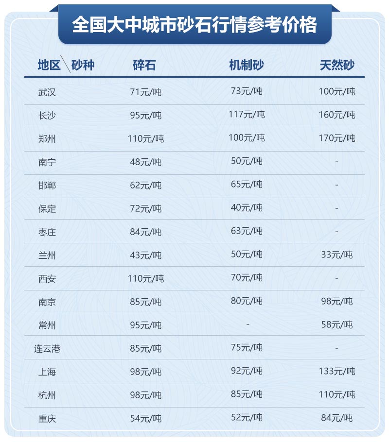 移動制砂機型號及價格，每小時出100噸沙的設(shè)備