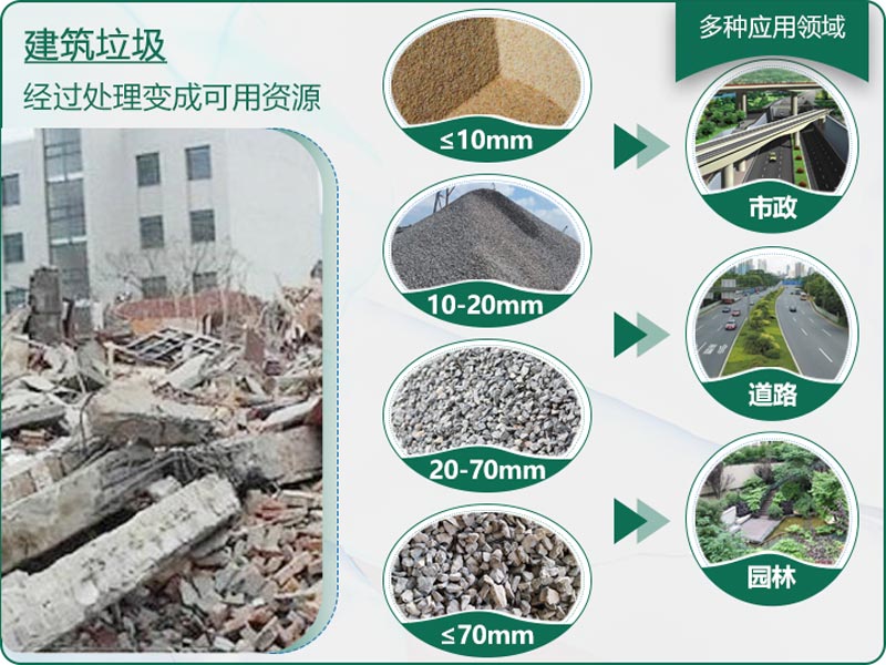 建筑垃圾粉碎后有什么用？用什么機(jī)器設(shè)備效果好？