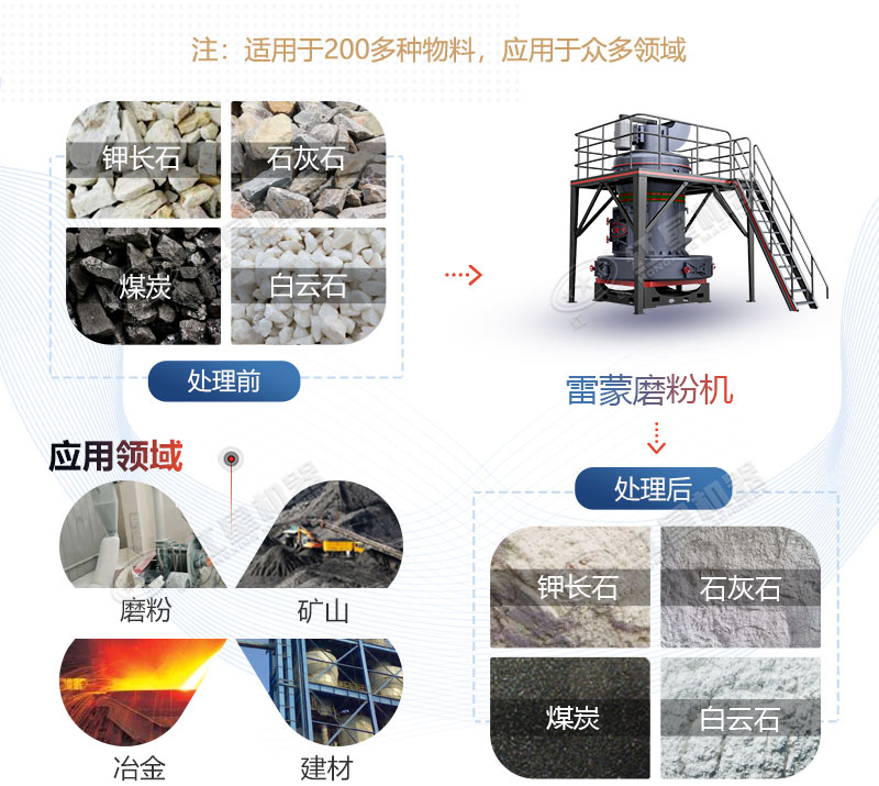 雷蒙磨型號(hào)與參數(shù)價(jià)格，廠家推薦