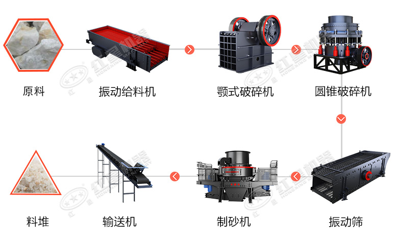 時(shí)產(chǎn)60噸制砂生產(chǎn)線價(jià)格？處理礦山廢石用